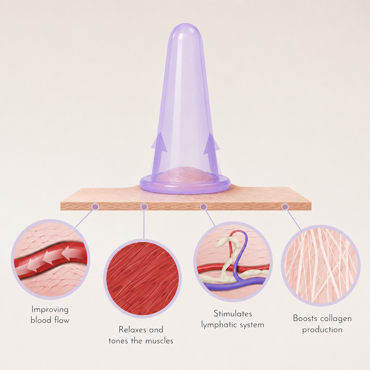 Holy Sculpt™ Facial Cupping Set