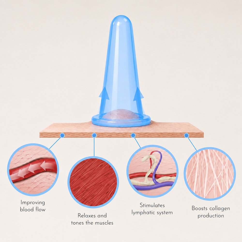 Holy Sculpt™ Facial Cupping Set