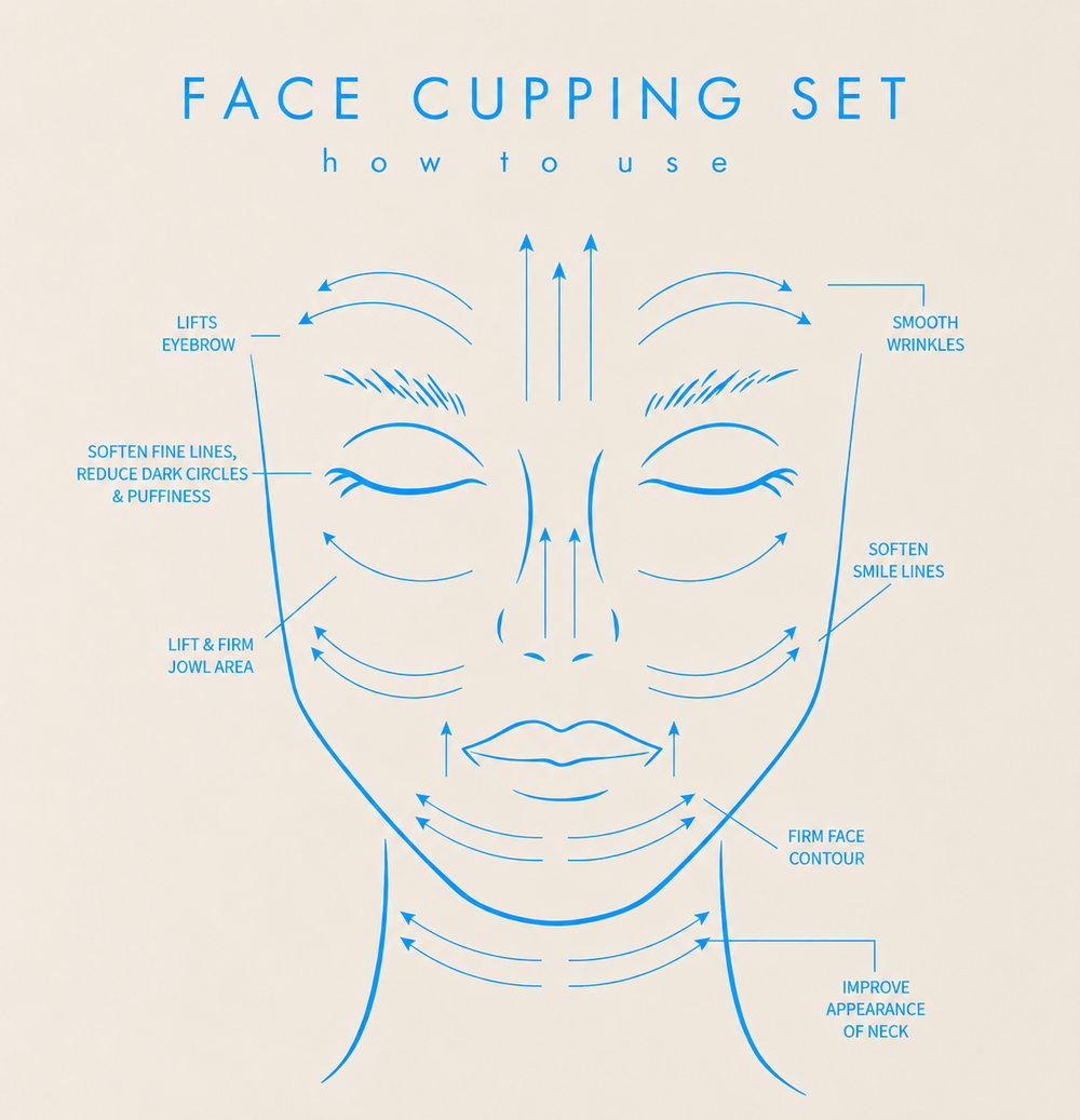 Holy Sculpt™ Facial Cupping Set