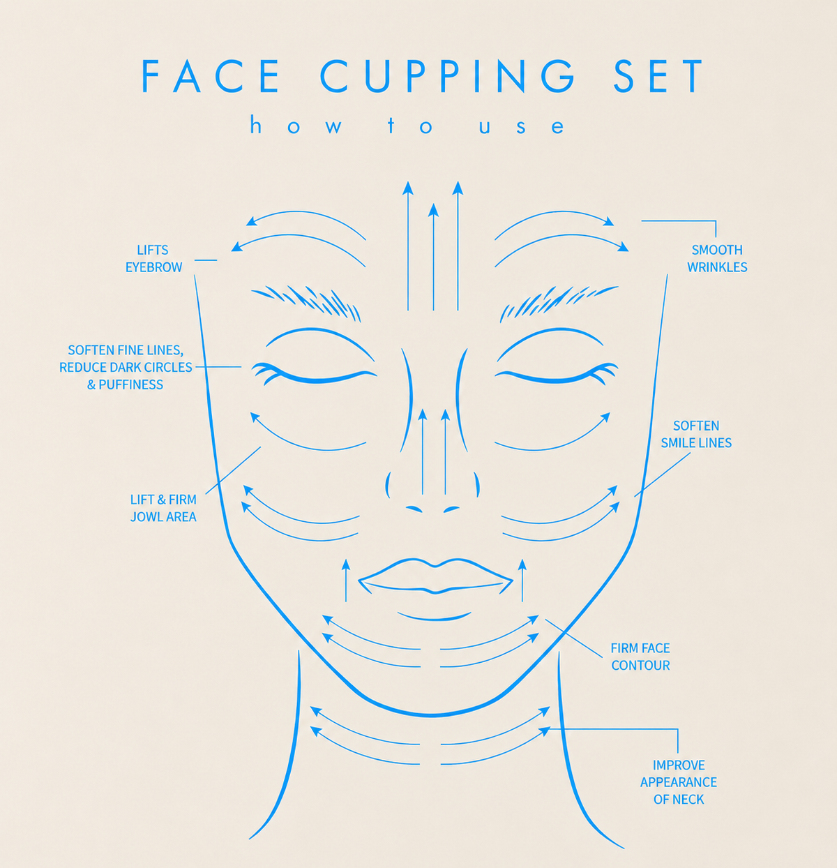 Holy Sculpt™ Facial Cupping Set